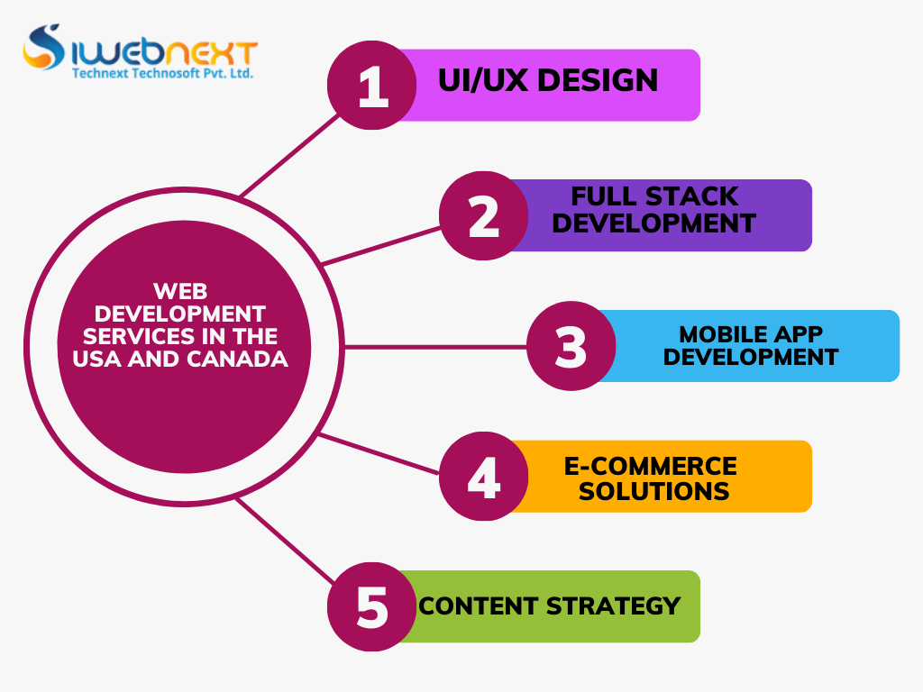 Website Development Company in fargo, USA